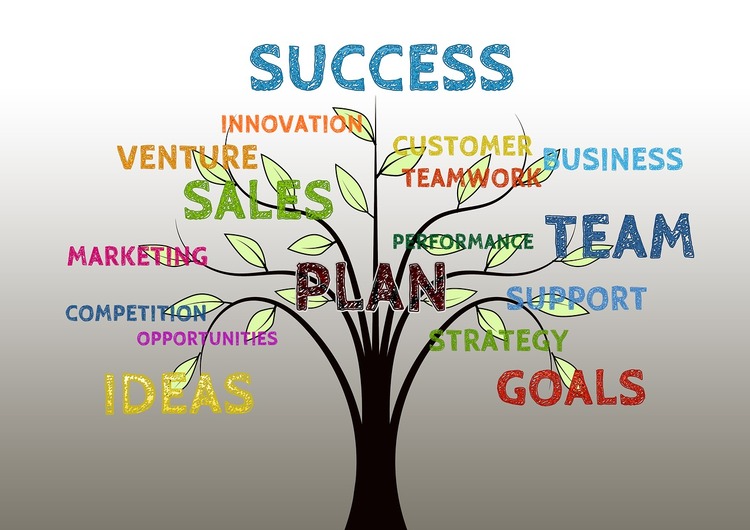 Membuat bisnis plan sederhana untuk keberhasilan, sumber : pixabay.com